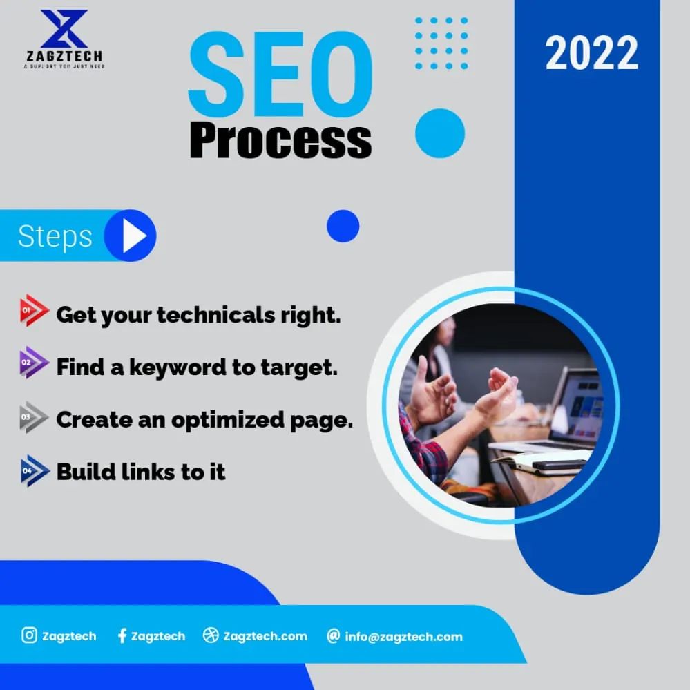 TechZagz's tweet image. SEO Process

#zagztech #seo #business #marketing #marketingdigital #EidulAdha #durbanjuly2022 #SilverstoneGP #technoblade #earthquake #sundayvibes #BLEACH_anime #MVแค่ของเลียนแบบ #AlchemyOfSoulsEp5