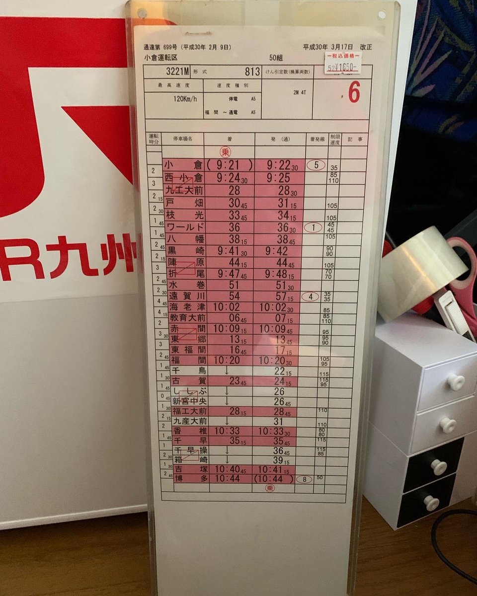 コレクション紹介 JR九州スタフ 鹿児島本線の物 小倉運転区813系と811