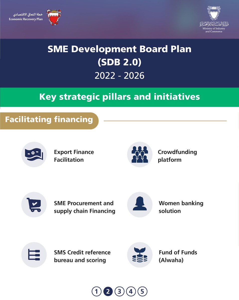 Learn more about the SME Development Board Plan (SDB 2.0) 2022-2026

#EconomicRecoveryPlan
#EconomicRecovery
#Bahrain
#SME
#Business
#Economy