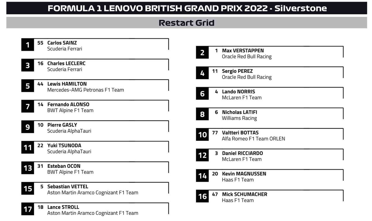 Kırmızı bayraktan sonra pilotlar tur sıralamalarına göre baslayacaklar