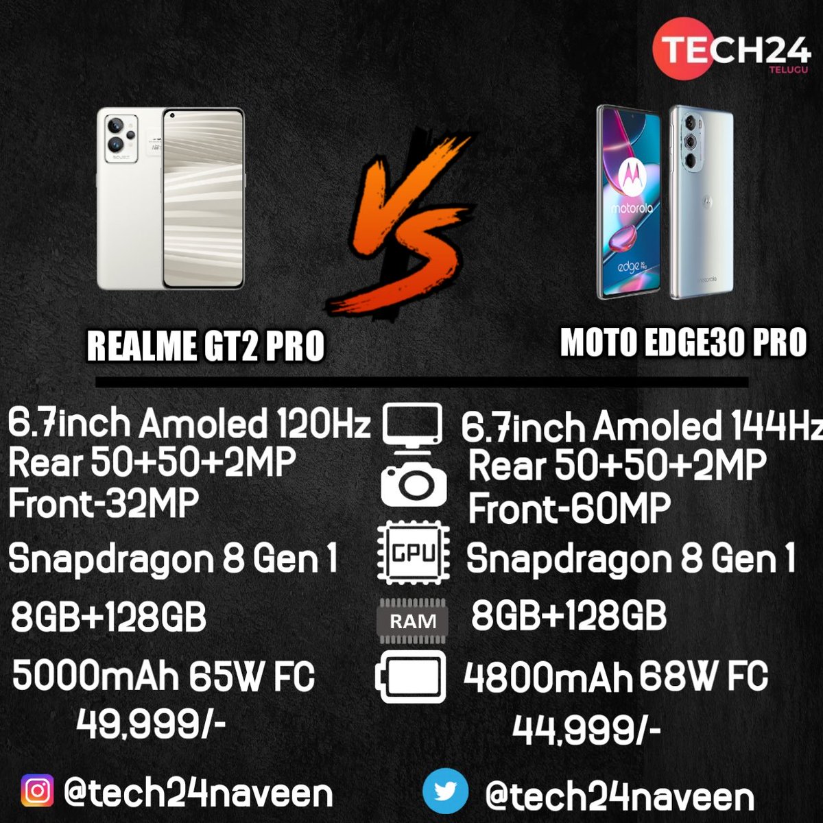 tech24naveen's tweet photo. Here Is the comparison of the two beasts
Realme Gt2pro and Motorola edge 30pro
#tech24
#RealmeGt2pro
#Motoedge30pro
#mobilecomparison
#technology https://t.co/f5QrAOcrw4