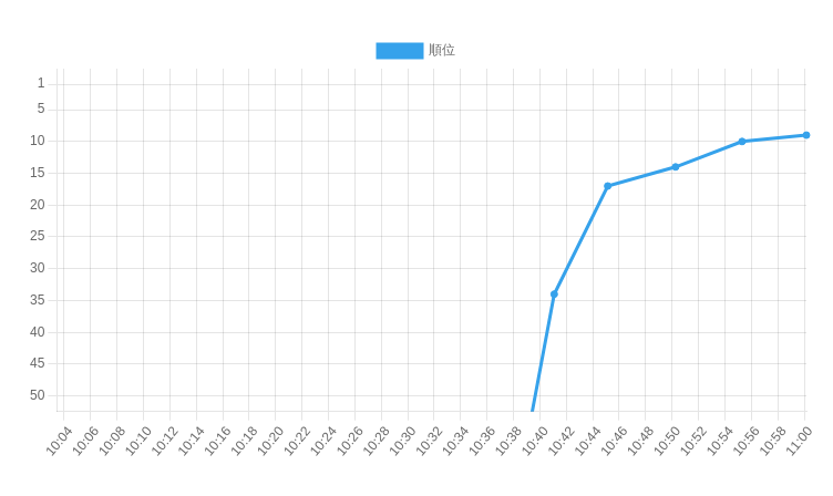 ロウニンアジ Twitter 最も人気のあるツイート Japan