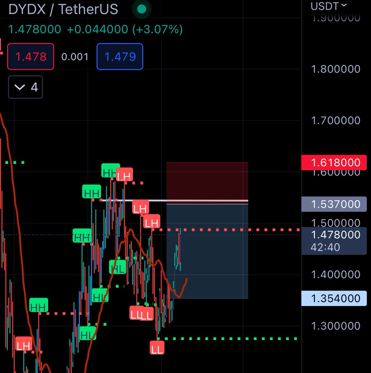 NihilusBTC tweet picture