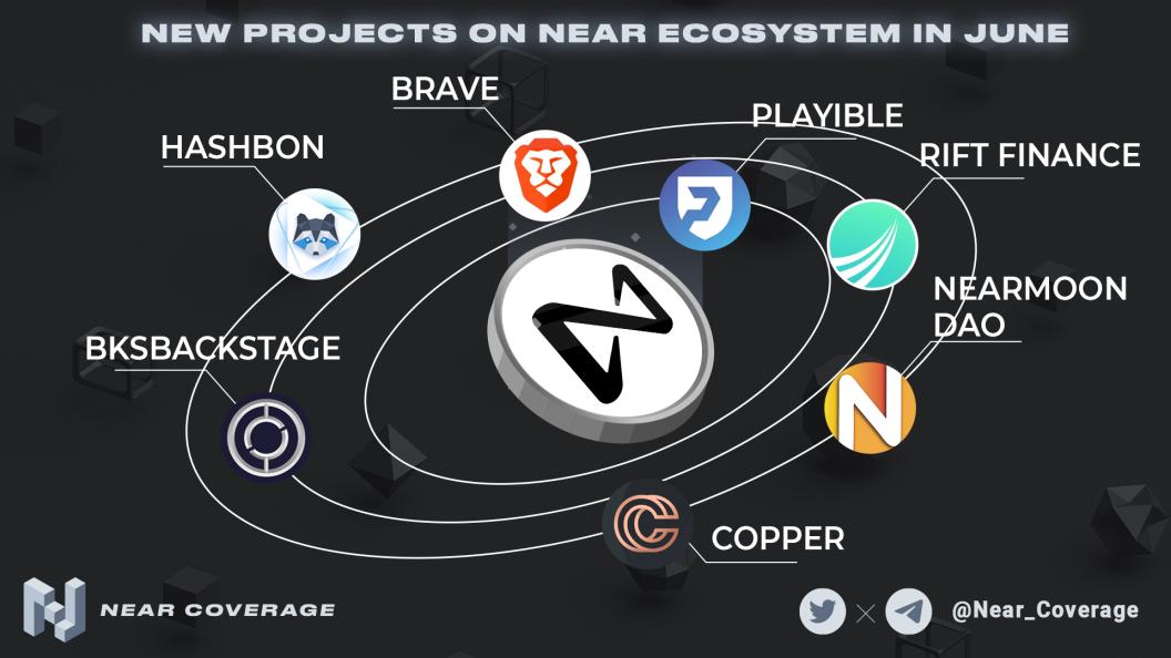 Near_Coverage's tweet photo. Welcome new projects on @NEARProtocol ecosystem in June. 

Your participation will help the ecosystem a lot 😍😍

@brave @Playible @RiftFinance @nearmoondao @hashbon @CopperHQ @BackstageBks 

More details👇

#NearCoverage #NEAR #NearProtocol https://t.co/k6ToEuySnE