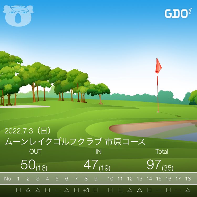 chipipele's tweet photo. #ゴルフ #golf #gdo #gdoスコア #ゴルフスコア #女子ゴルフ
風は気持ちかったけど、むっしむし〜
つーかーれーたー https://t.co/Wy4hx0E2eQ