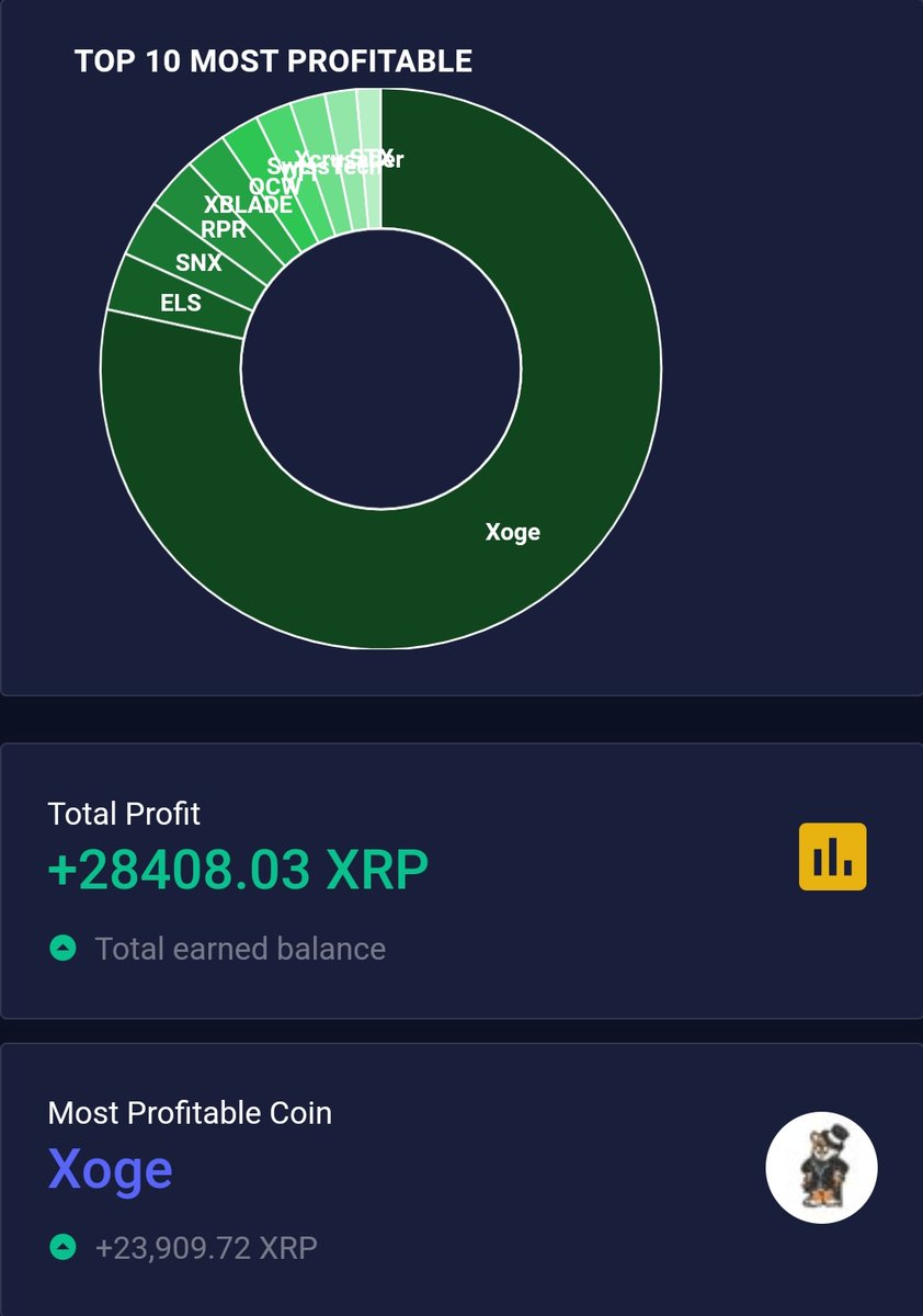 WanderJobe's tweet image. Pag hindi ganito meme coin nyo salamat na lang sa lahat lahat 😂

#Xoge