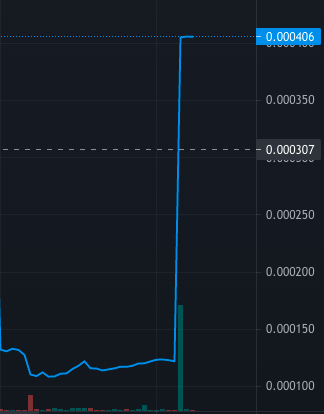 Our #1BCH token jumped 244% up during the past 24h
#SmartBCH #BC
1bch.com