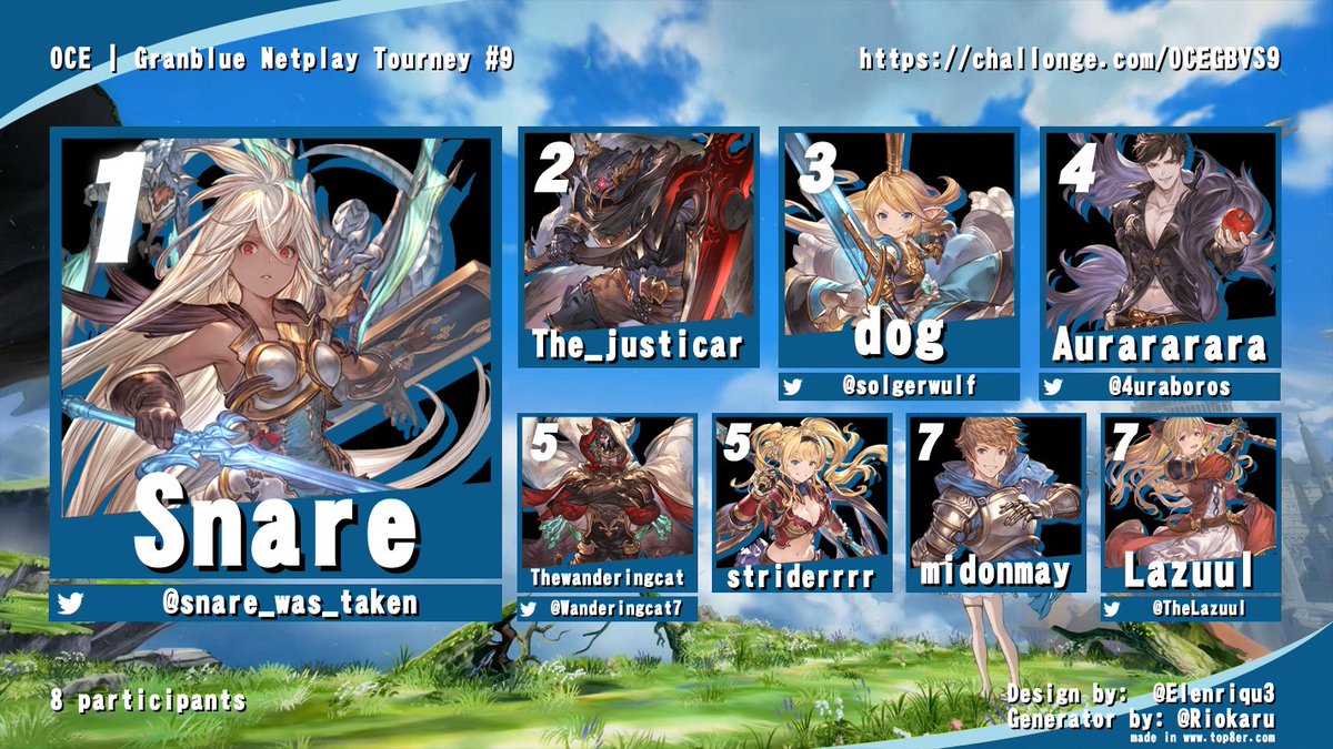 Granblue Netplay Tourney #9 featuring <a href="/cibocib0/">cibo</a> and <a href="/DlimDhady/">Dlim DD</a> being the mvps for comms and running it

1st <a href="/Snare_was_taken/">Snare</a> 

2nd Thejusticar

3rd <a href="/solgerwulf/">dog</a> 

4th <a href="/4uraboros/">▶ Auraboros ◀</a> 

5th <a href="/Wanderingcat7/">Wanderingcat</a> 

5th striderrrr

7th midonmay

7th <a href="/TheLazuul/">TheLazuul</a> 

TY for the fantastic host!