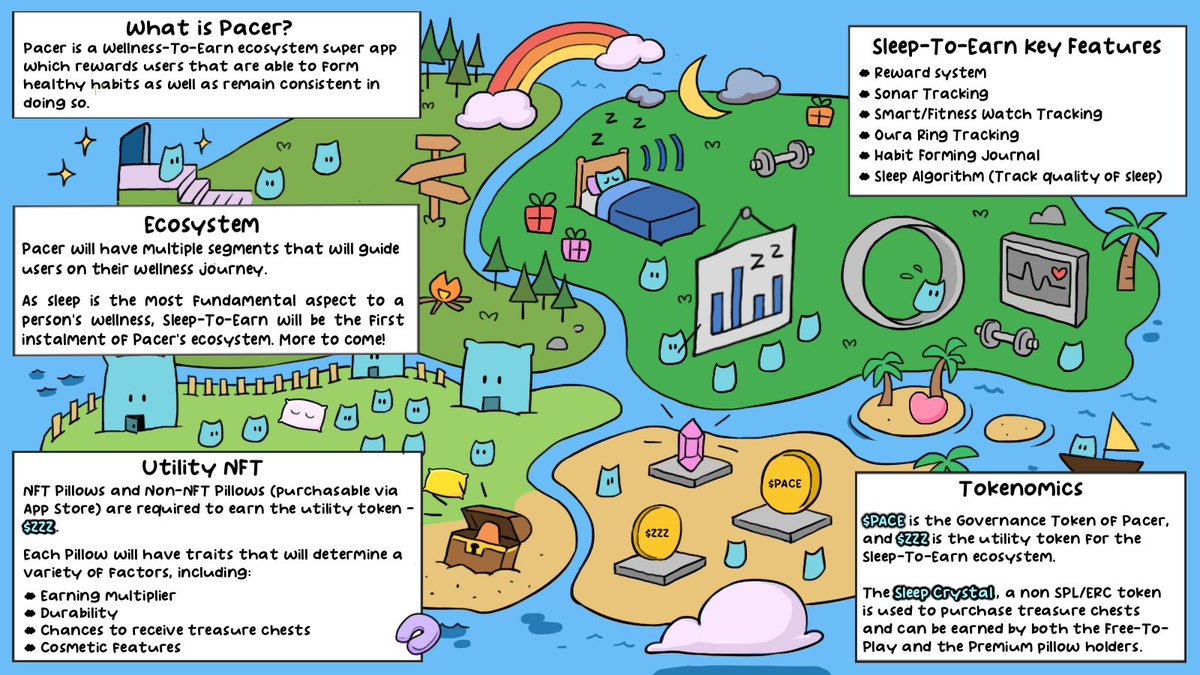pacer_gg's tweet photo. This is Pacer’s ecosystem! 🌱

Our team is working extremely hard to make everything written here a reality👨🏽‍💻

We are only just getting started. Join us on this journey as we enter the second half of 2022. 🔥🚀

P.S. There are plenty of hidden messages in the picture 👀 https://t.co/d3tH38Iug8