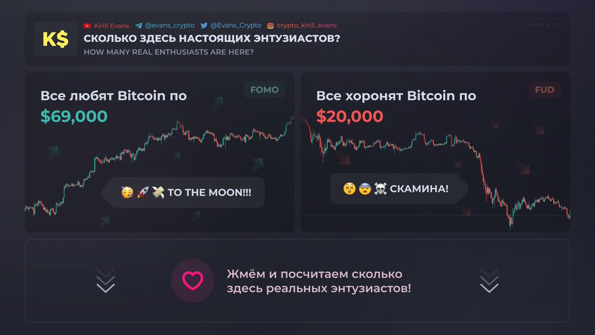 Мы все любим рост, давайте любить и такие периоды, да скучно, да долго, да хочется быстро...
Увы, большие деньги зарабатываются только временем, по этому, сконцентрируйтесь, отдалитесь и сидим #HODL и не переживаем, в будущем вы скажете себе спасибо за своё терпение!