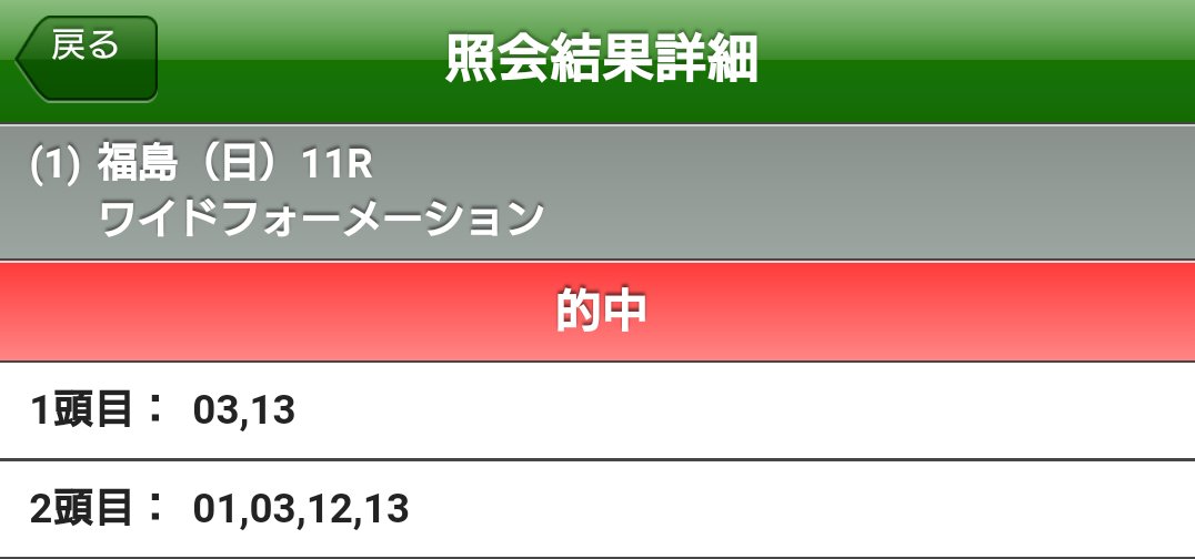 両レースワイドだけ引っ掛かってなんとかプラスです🥊良かった〜😶
斤量が大きなファクターかなと想いつつも、重賞初騎乗winの今村J＆スパーダのこの快挙、今日の晩酌をとても楽しくさせてくれて居ます🍺何度も見るぞー！当たった方おめでとうございます〜🍺

#もちろん3連複を買って外しています