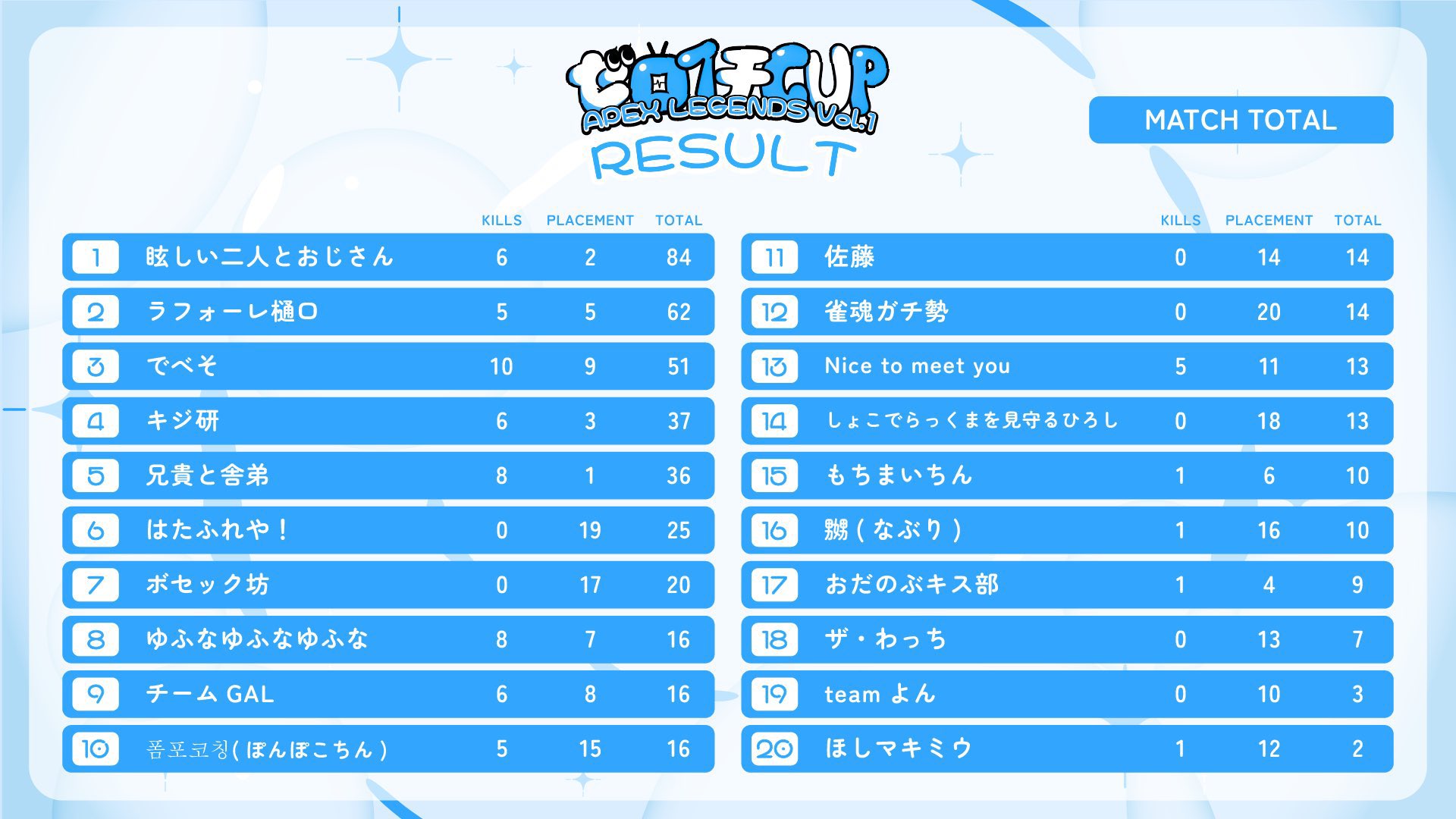 青山ひかる あおみん あお松 ゼロイチcup Vol 1 ありがとうございました 延期してしまったけど 無事に終えてひと安心しております ご協力いただいたスポンサー様 たくさん動いてくれた運営スタッフさんたち そして出演してくれた皆さん 青山ひかる あおみん あお松 ゼロイチcup Vol 1 ありがとうございました 延期してしまったけど 無事に終えてひと安心しております ご協力いただいたスポンサー様 たくさん動いてくれた運営スタッフさんたち そして出演してくれた皆さん