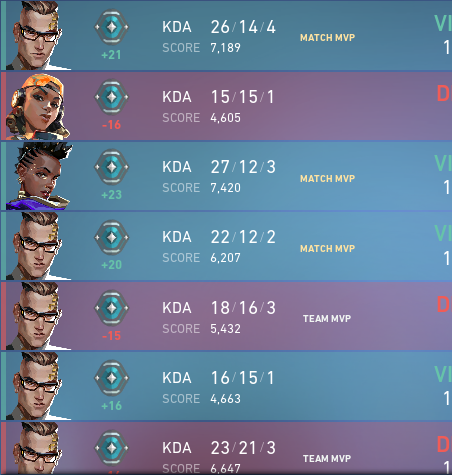 i can really see what agent i have to main to be good...