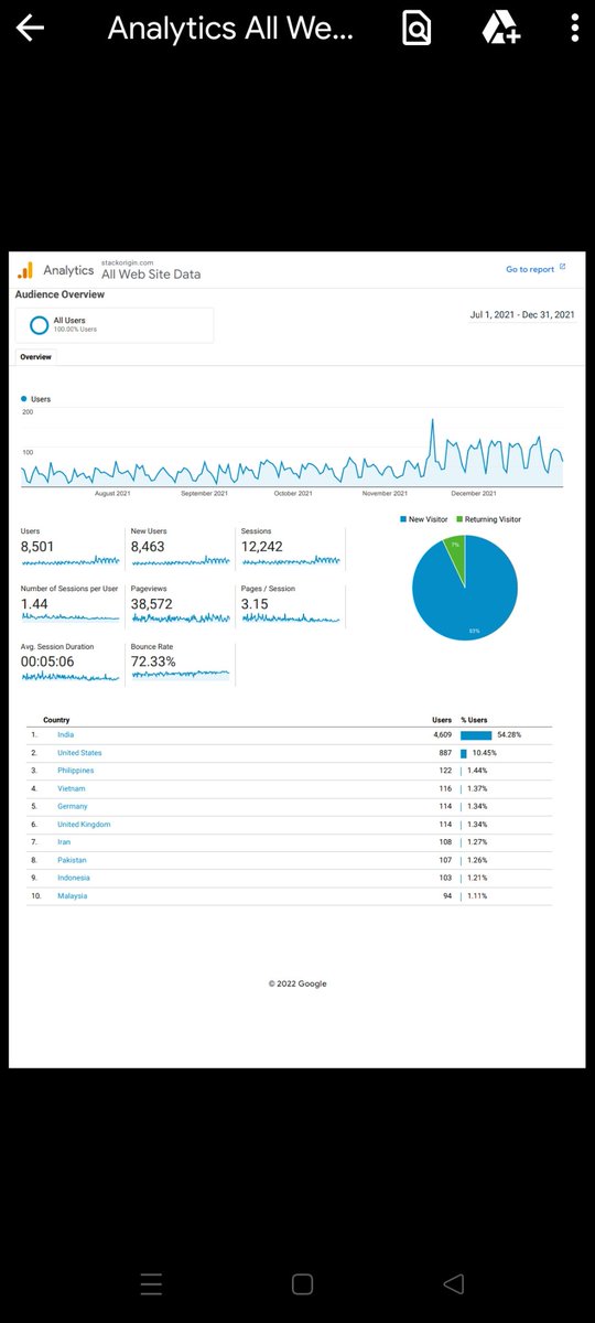 Stackorigin tweet media