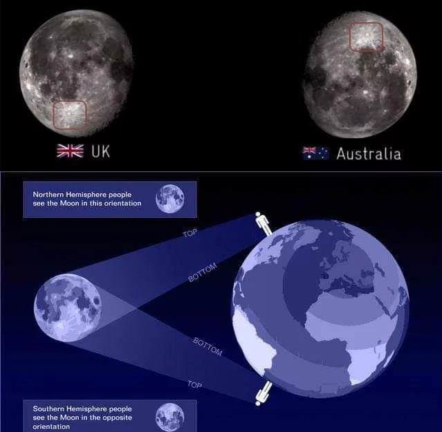 How different the Moon looks if seen from the Northern and the Southern Hemisphere [source: ow.ly/ajky50D4AEa]