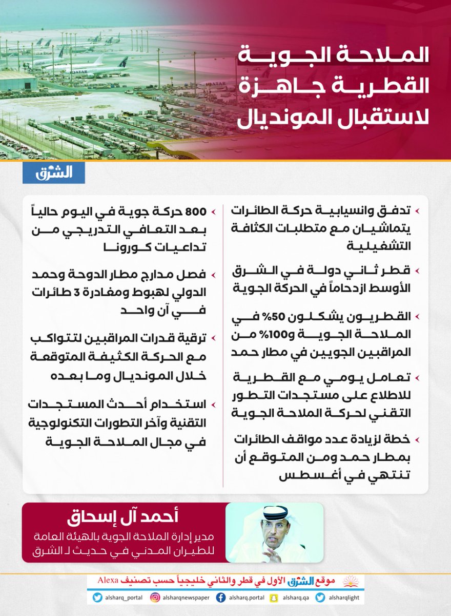 🔘إنفوجراف الشرق.. الملاحة الجوية القطرية جاهزة لاستقبال مونديال 2022