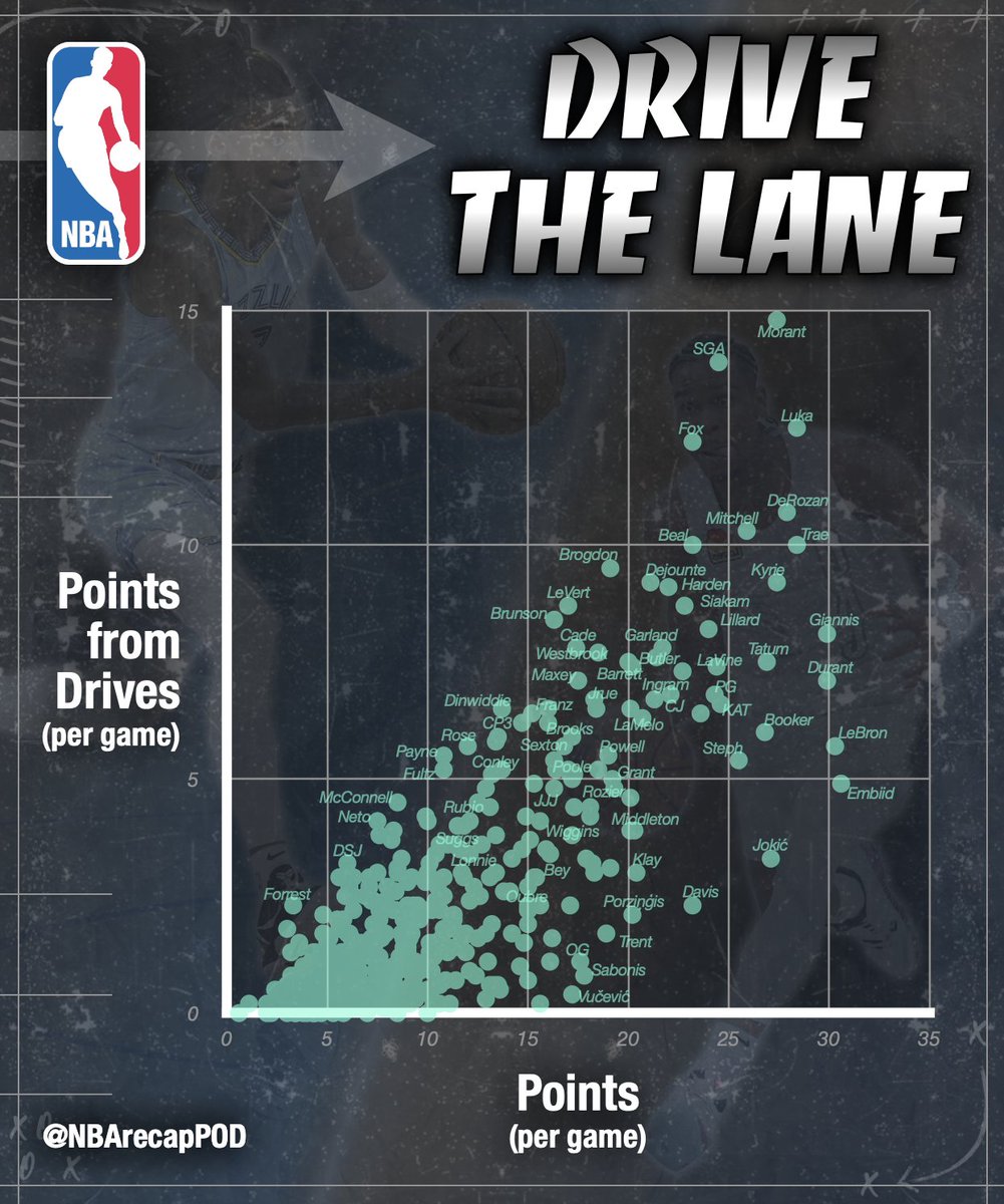 NBA Recap tweet media