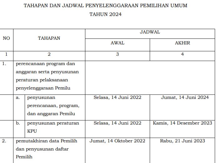 Berikut tahapan-tahapan Pemilu2024 dalam waktu dekat 
#LP3MI <a href="/Pemudamuslimin/">PB PEMUDA MUSLIMIN INDONESIA</a> <a href="/bawaslu_RI/">Bawaslu RI</a> <a href="/KPU_ID/">KPU RI</a>
