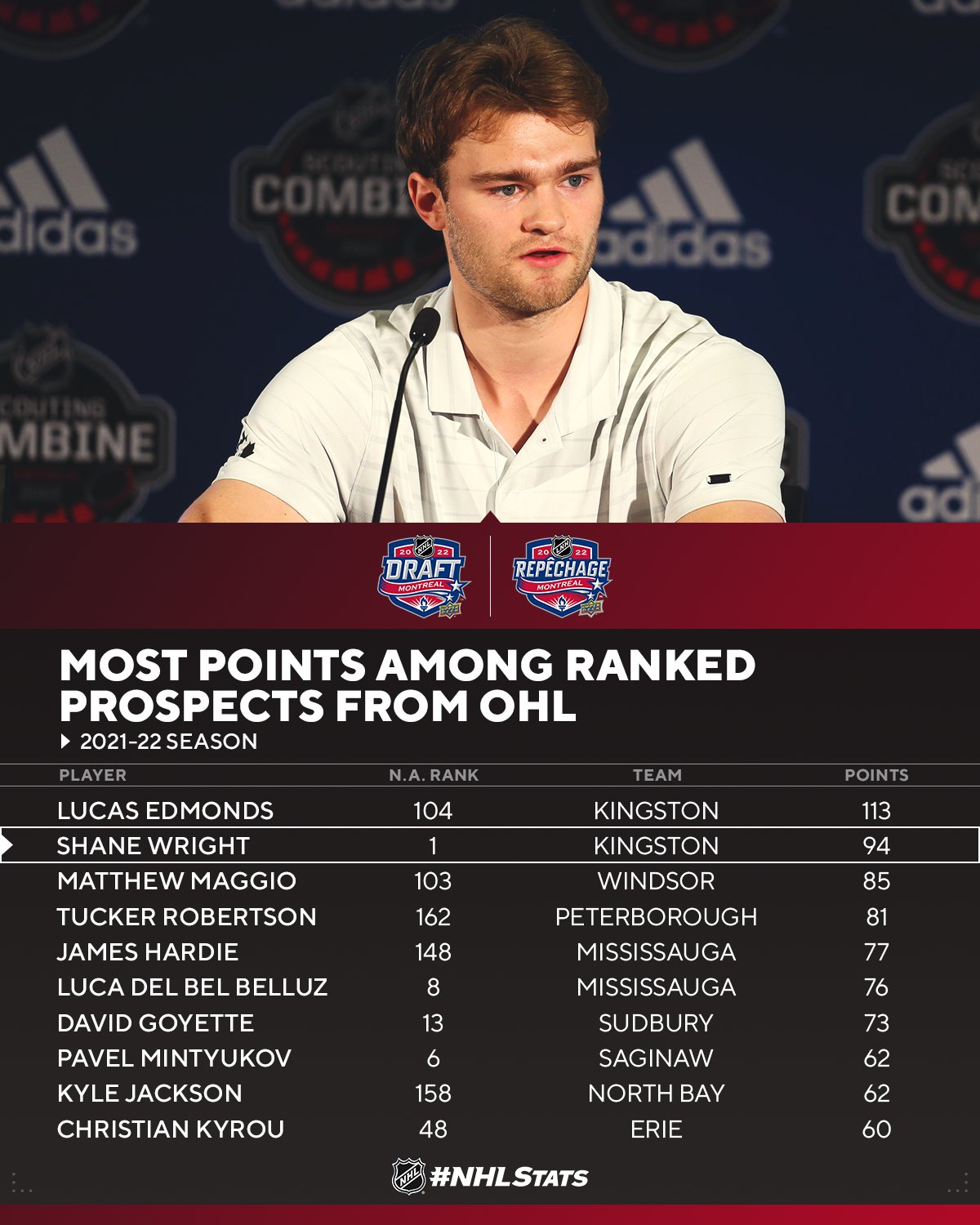 Shane Wright – 2022 NHL Draft Prospect Profile