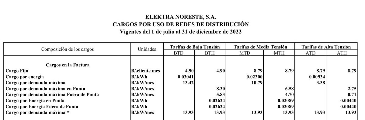 NanikSinghC's tweet photo. 🇵🇦#TarifasEléctricas de Uso de Red para #GrandesClientes publicadas por Asep para II Semestre 2022. 

#MercadoEléctrico⚡️
#EnergyExperts👷‍♂️👷‍♂️
https://t.co/wKxZsJVKP1
#Consultoría https://t.co/8IGJrUWmc6