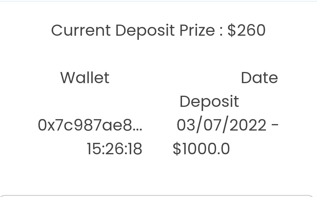 So far the Deposit to beat is $1000 for 1% of ShareLocks TVL! 

AND you get 10% deposit #BONUS today until Discount Day is over!