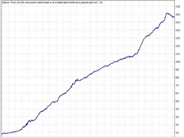 EurUsdEA - expert for MetaTrader 4 mql5.com/en/market/prod… #mql4 #mt4