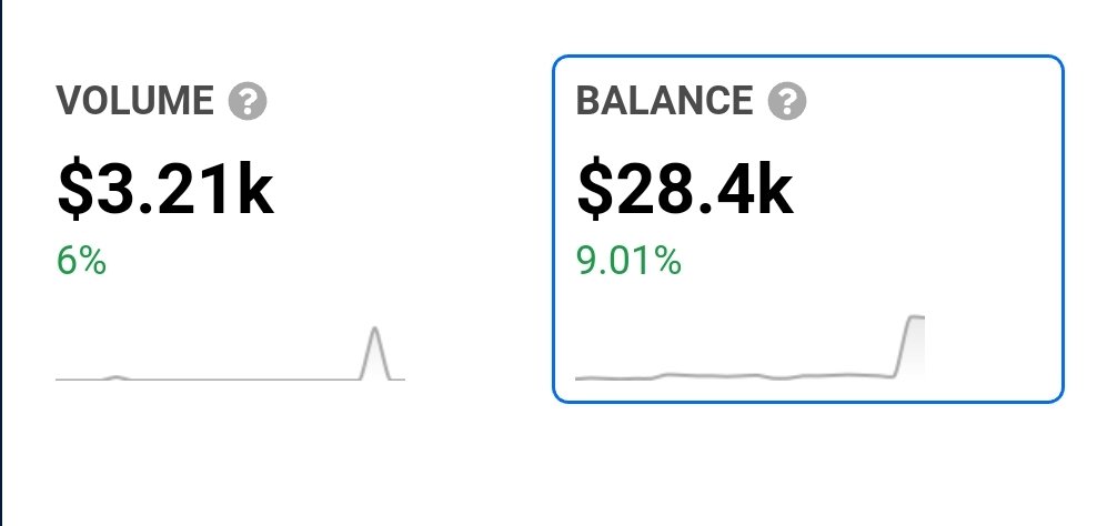 The last 5 hours chart on 😎 #dappradar <a href="/DappRadar/">DappRadar</a>