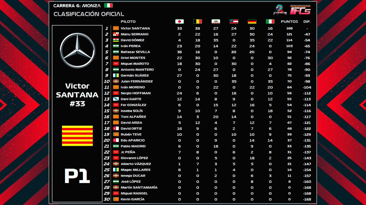 FFC Series - FFC Team tweet media