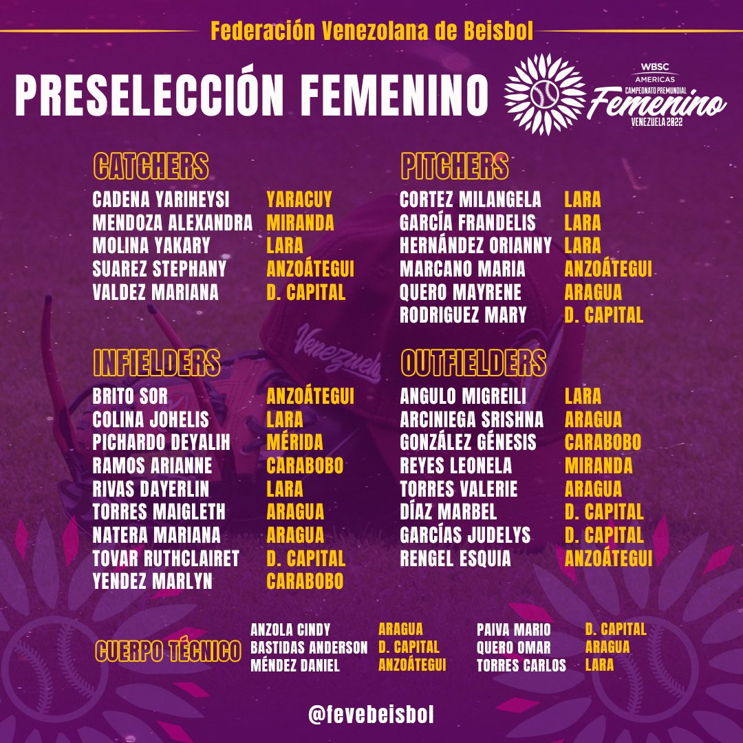🔜 ¡Rumbo al Premundial Femenino!

♀️⚾  Preselección de jugadoras y cuerpo técnico para conformar el Team Beisbol Venezuela que buscará la clasificación y el título en el Premundial Femenino - Venezuela 2022.

💻 Más detalles en fevebeisbol.org

#PreMundialFemenino