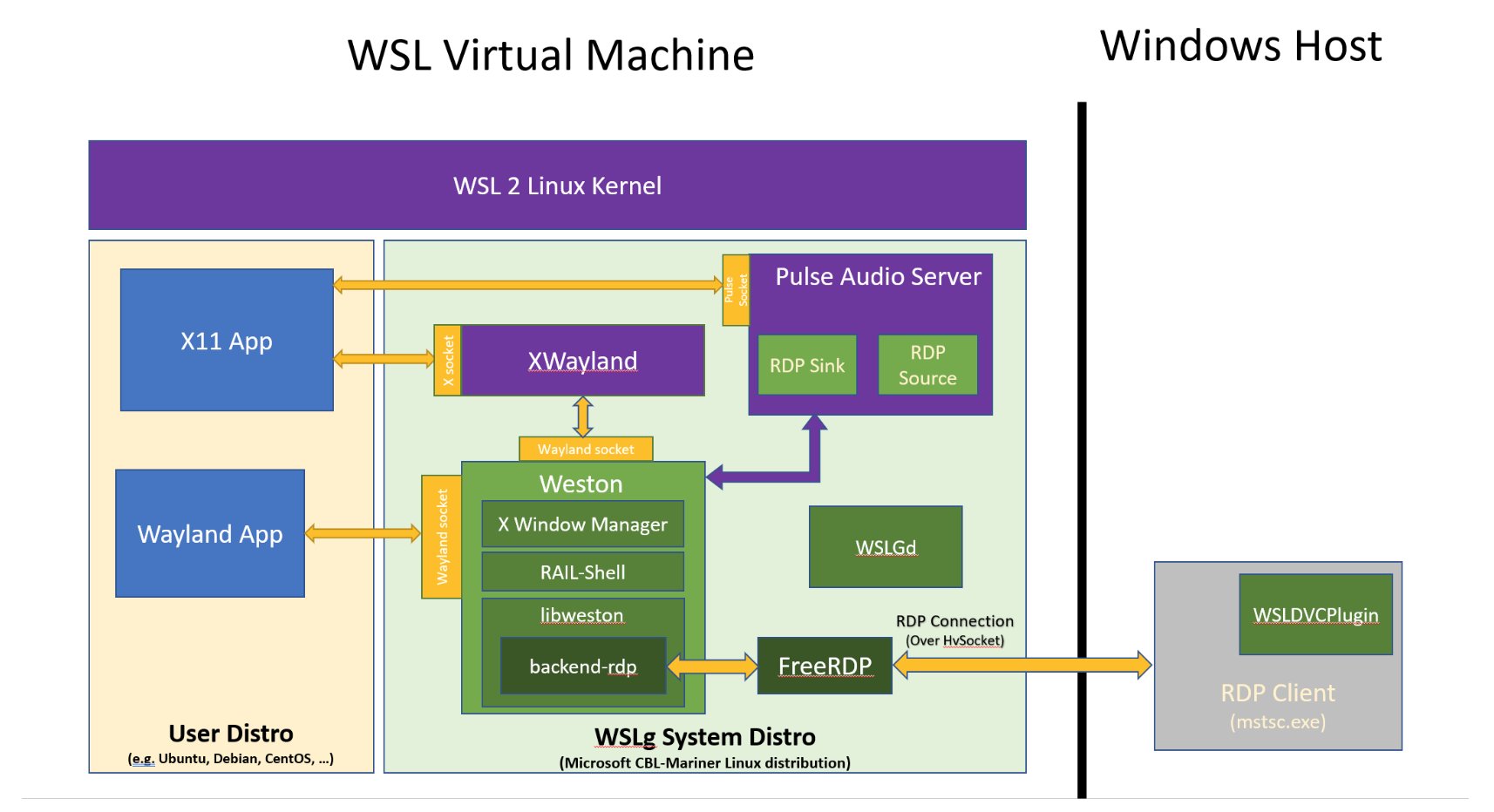 Deploying Incredible PBX with Microsoft Windows 11