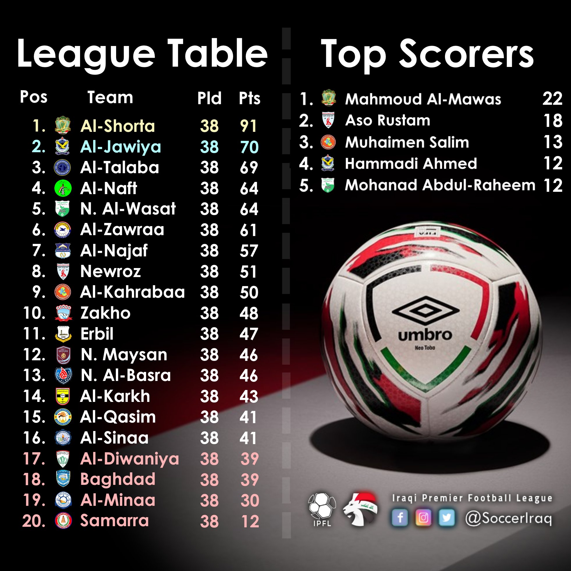 Iran Pro League Standings  League Table & Team Rankings Updates