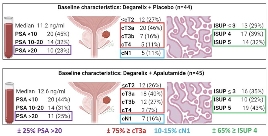 UroToday.com tweet media