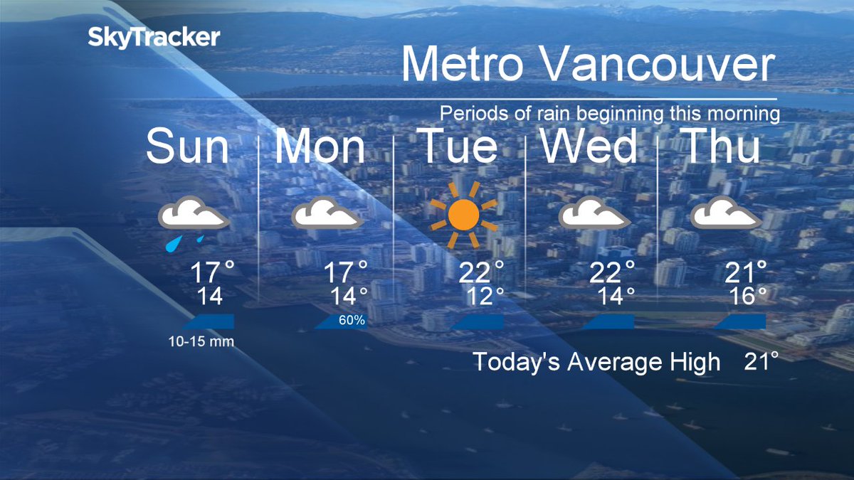 Your #MetroVancouver5Day Forecast