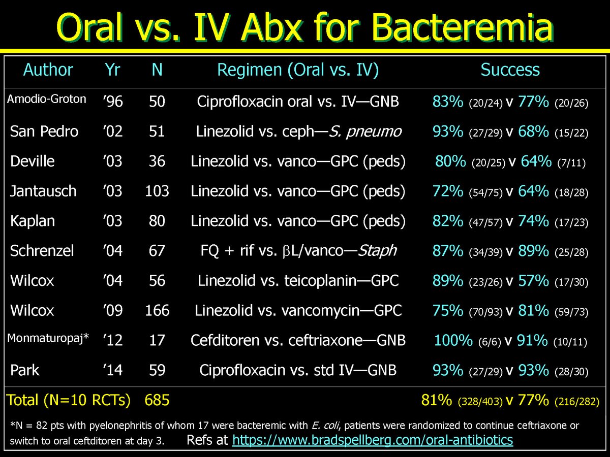 Brad Spellberg tweet media