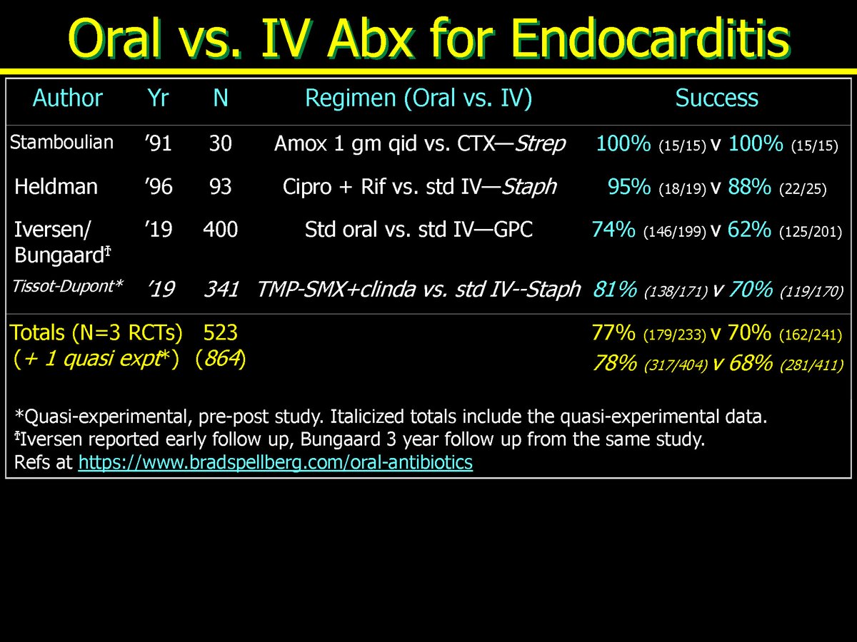 Brad Spellberg tweet media