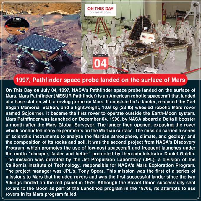 On This Day on July 04, 1997, NASA's Pathfinder space probe landed on the surface of Mars. Mars Pathfinder (MESUR Pathfinder) is an American robotic spacecraft that landed at a base station with a roving probe on Mars. It consisted of a lander, renamed the Carl Sagan Memorial Station, and a lightweight, 10.6 kg (23 lb) wheeled robotic Mars rover named Sojourner. It became the first rover to operate outside the Earth-Moon system. Mars Pathfinder was launched on December 04, 1996, by NASA aboard a Delta II booster a month after the Mars Global Surveyor. The lander then opened, exposing the rover which conducted many experiments on the Martian surface. The mission carried a series of scientific instruments to analyze the Martian atmosphere, climate, and geology and the composition of its rocks and soil.