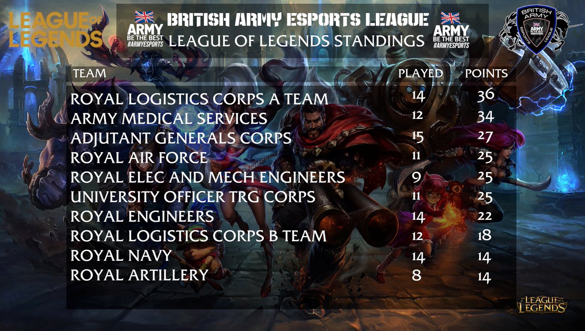 British Army Esports tweet media