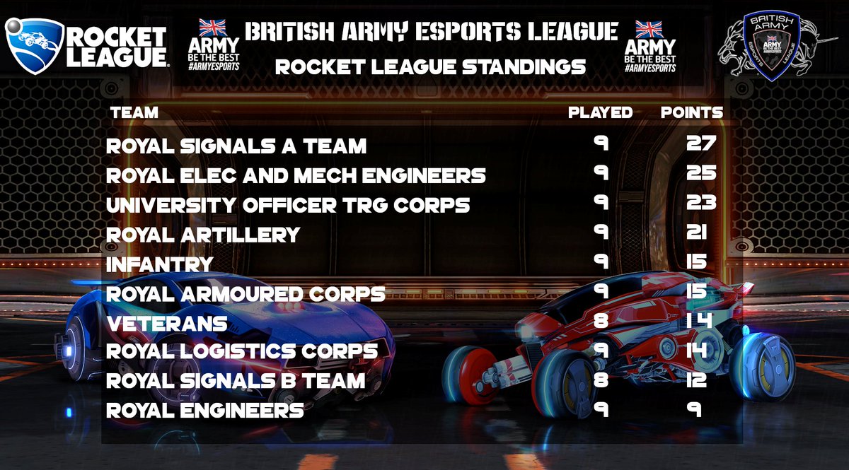 British Army Esports tweet media