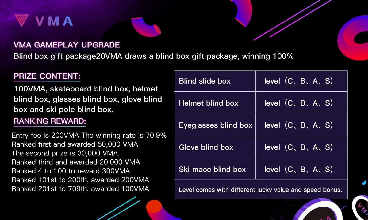 VMAMetaverse's tweet photo. 🏮This is about the specific rules of VMA, friends, please pay attention.
💡 Our rewards continue, which is exciting
🚀🚀@GAMEFI @TheBinanceNFT https://t.co/J7sjp4zdDH