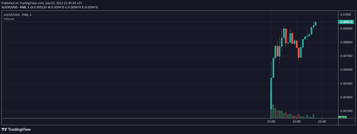 innookspace's tweet photo. @SleepCare_io  x3 from PublicSale https://t.co/7u136RvcW2