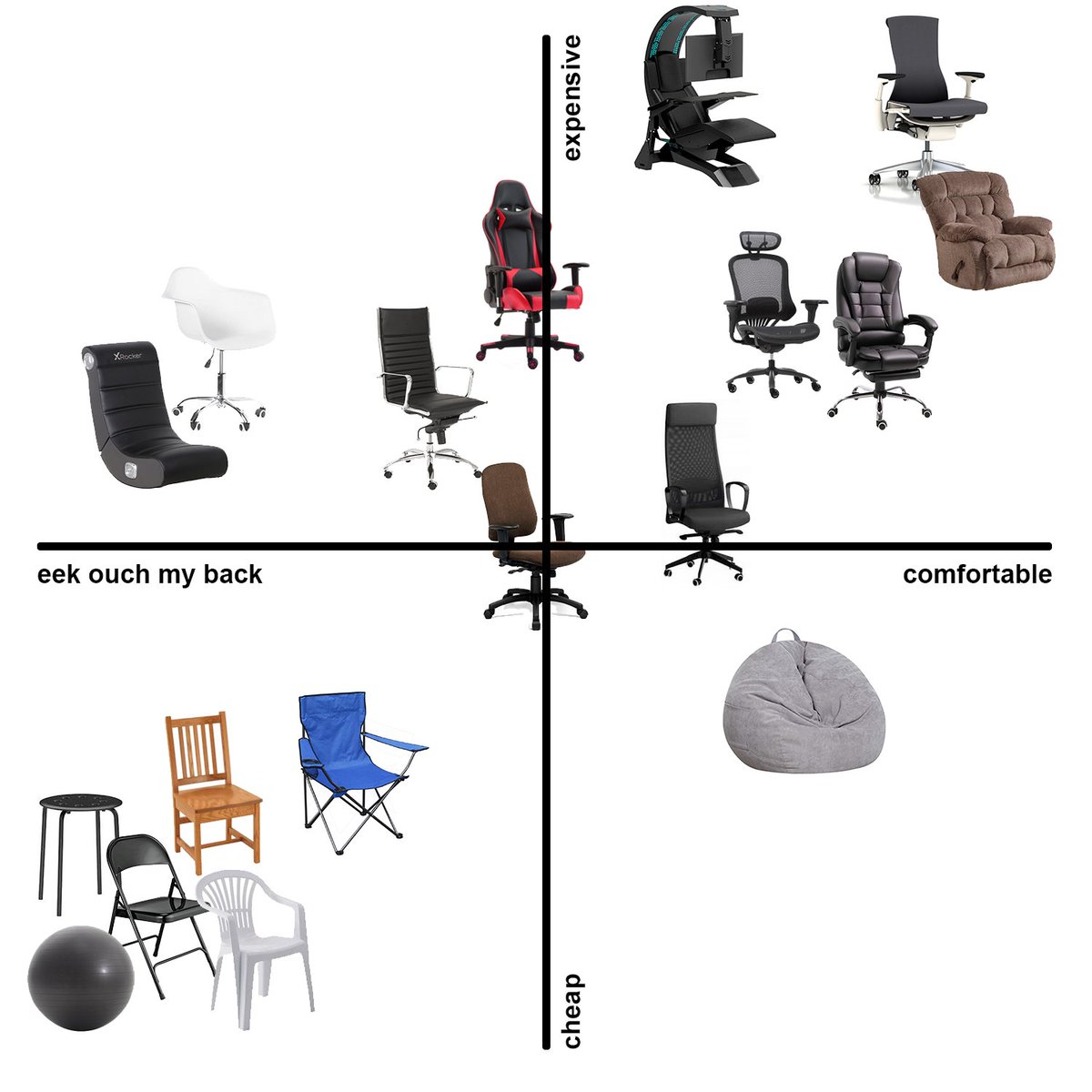 LinusTech's tweet image. f*** your zociac sign, where are you on the gamer chair matrix???