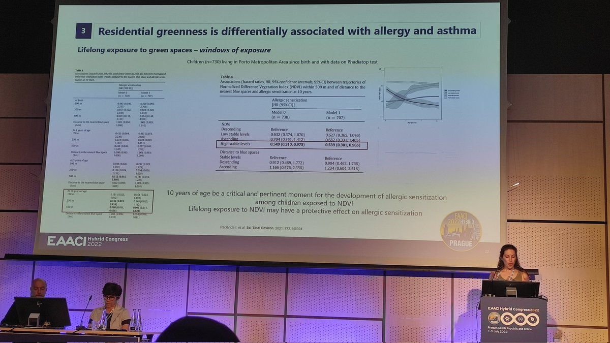 Excelent talk <a href="/PacienciaInes/">Inês Paciência</a> 👏 , very proud of your work and achievements!! <a href="/EAACI_HQ/">EAACI</a> <a href="/EAACI_JM/">EAACI JM</a> #onehealtheaaci2022 #eaaci2022