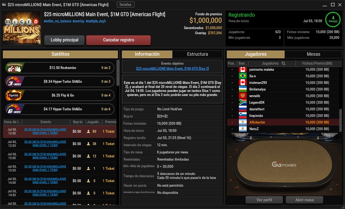 ARSergioEscobar's tweet photo. Dia 15!!! Vamoo gente llego el Domingo del $25 #MicroMillion$ Main Event $1.000.000 Gtz!! @GGPoker Tienen 3 horarios/torneos ASIA, EUROPA y AMERICA para el dia 1 atentos a los satelites dan muchos tickets hoy! #TeamPAMSI #BiggerBetter #ThanksGG 💣💰🧉🍀😃suerte a todos!🥳 https://t.co/IlWJ0161bM