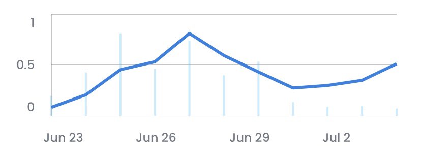 KunnuInvests's tweet image. Hey @TheSandboxGame - we’d love to invite you to @MoonrunnersNFT. A few reasons to join: 20.37% blue chip holders, exciting lore, &amp;amp; engaged community. We’re getting stronger by the day &amp;amp; would love to have you join us. Cheers! #Moonrunners #Packattack #NFT #Bluechip #NFTCommunity