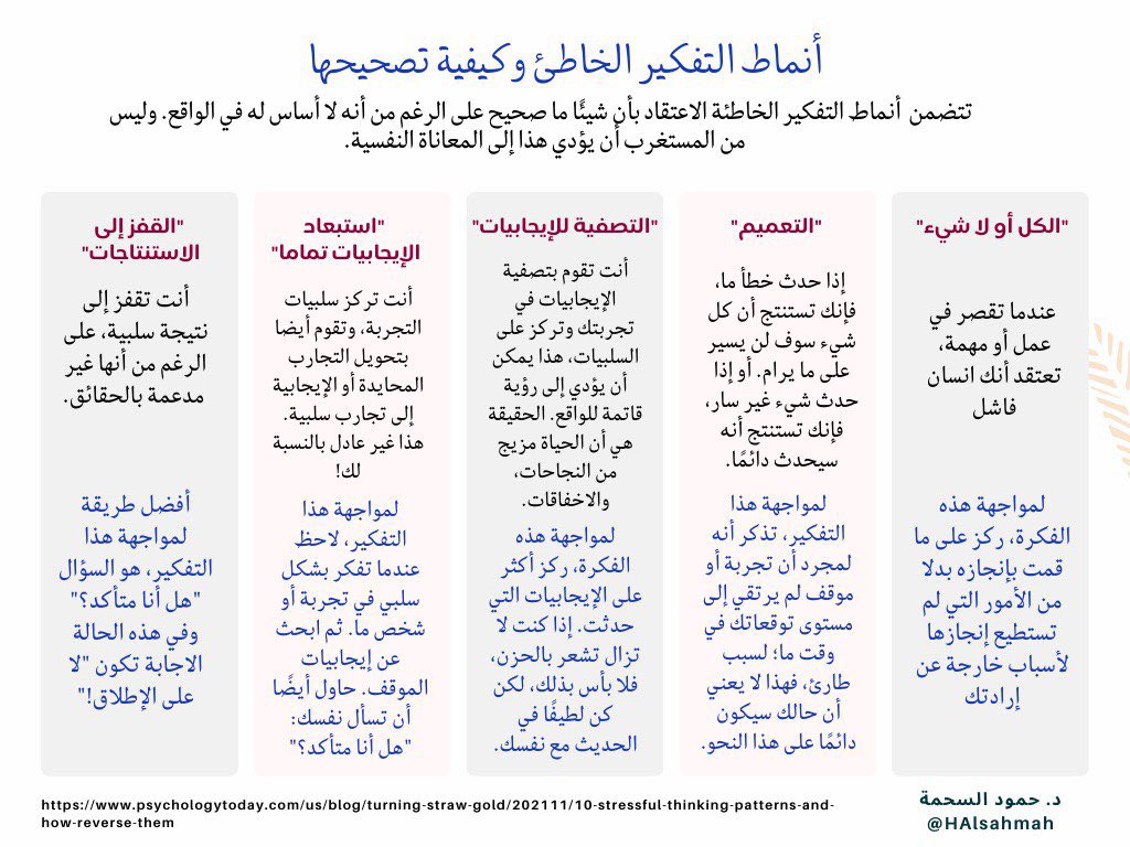 HAlsahmah's tweet photo. نعتقد - أحياناً - بأن بعض الأشياء صحيحة على الرغم من أنّ هذا الاعتقاد  لا أساس له في الواقع ،، وقد يؤدي هذا النمط في التفكير إلى المعاناة النفسية. https://t.co/Dl6U8bzna7