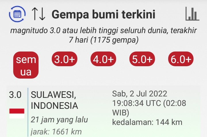Gempa Dalam terjadi di wilayah Indonesia-Timor Leste, 3 Juli 2022 WIB
Lihat kedalamannya👇