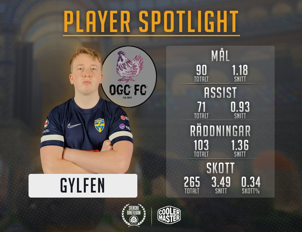 Svenska Raketligan tweet media