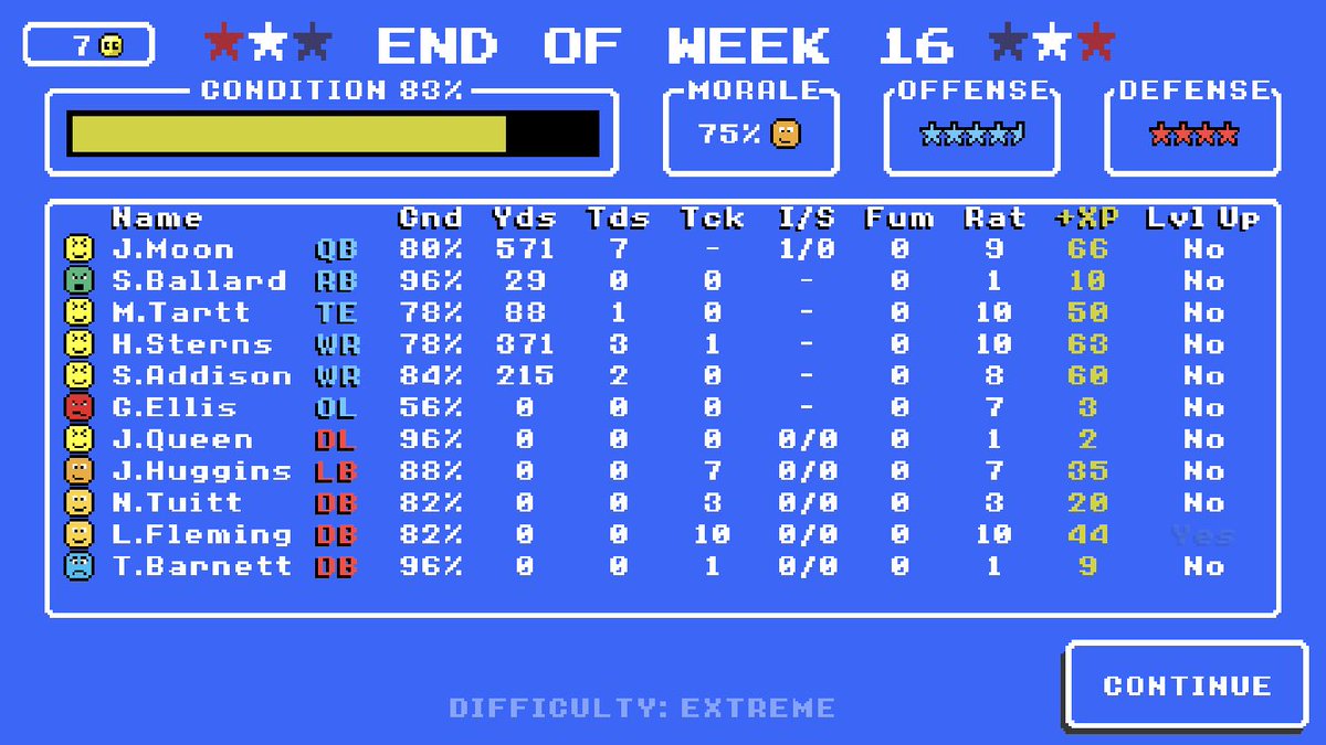 Moon drops a megalodon of a performance with nearly 571 scrimmage yards in todays OT win 54-48 over the Rams, dishing out 6 TDs and a rushing TD to tie the game as time expired. We can hear the MVP chants now!