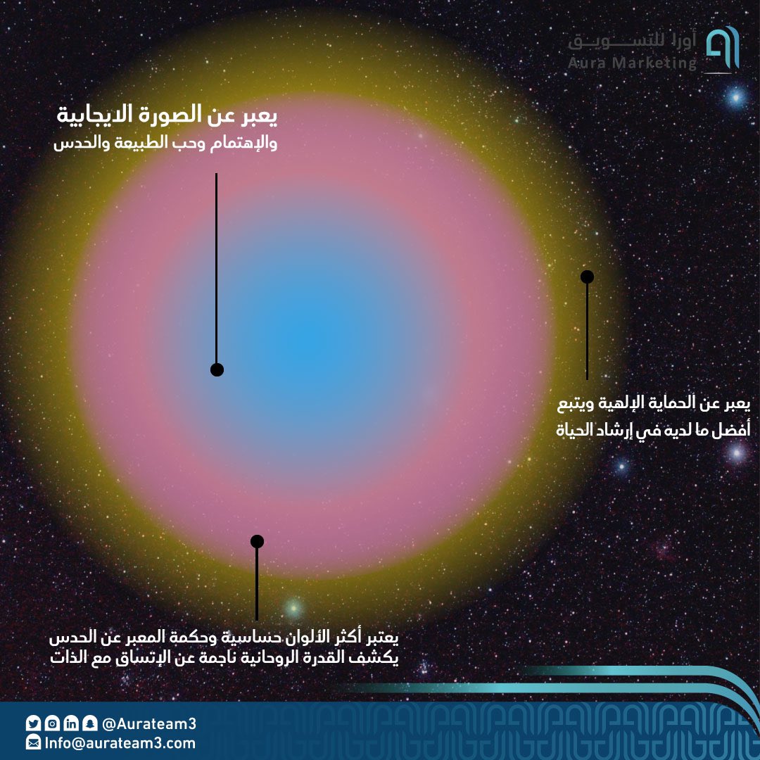 aurateam3's tweet photo. نسهل عليك الكلام بهالة #اورا_للتسويق كمثال : 
- اللون الأزرق 
- اللون البنفسجي 
- اللون الذهبي 

#الهويه_التجاريه
#branding https://t.co/aXwFXHulyr