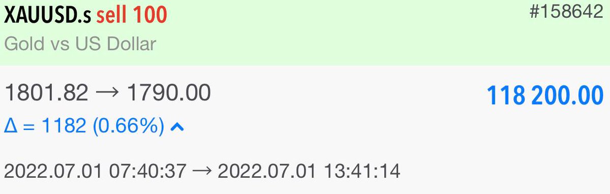 mulpa2011's tweet photo. Profit 1182 pips, beautiful. https://t.co/bMmMcMGhFG